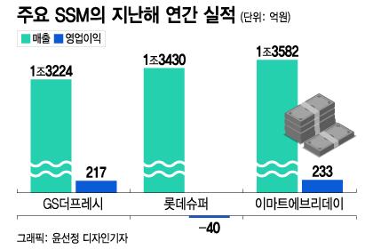 머니투데이