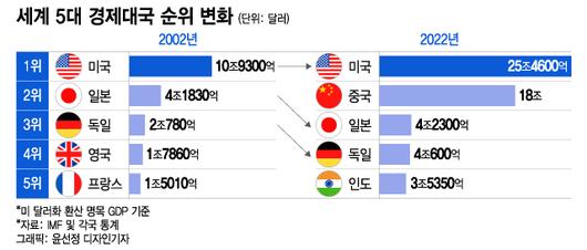 머니투데이