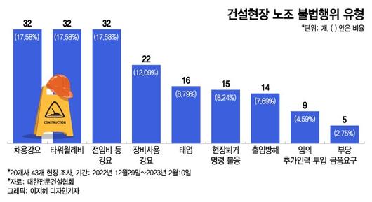 머니투데이