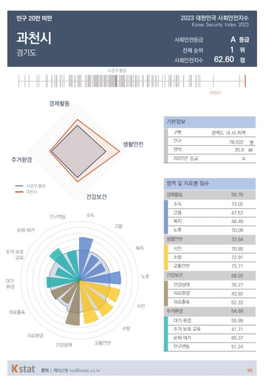 /사진제공=케이스탯