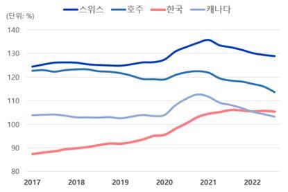 머니투데이