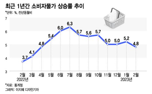 머니투데이