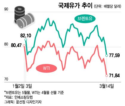 머니투데이