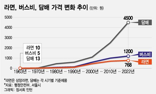 머니투데이