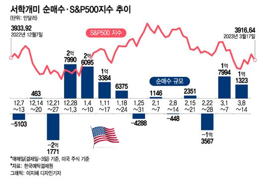 머니투데이