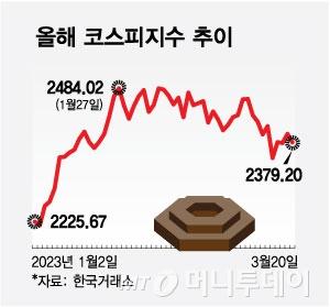 머니투데이