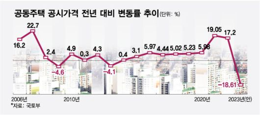 머니투데이