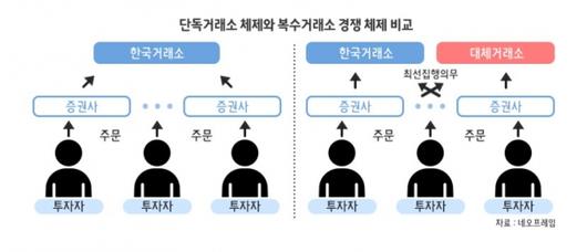 머니투데이