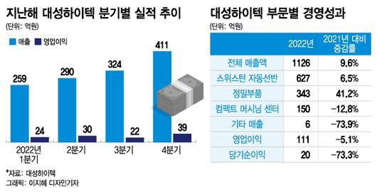 머니투데이