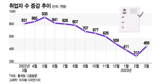 머니투데이