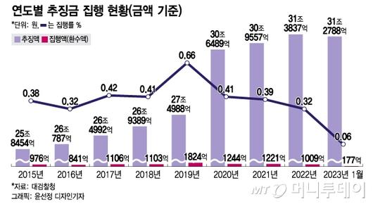 머니투데이