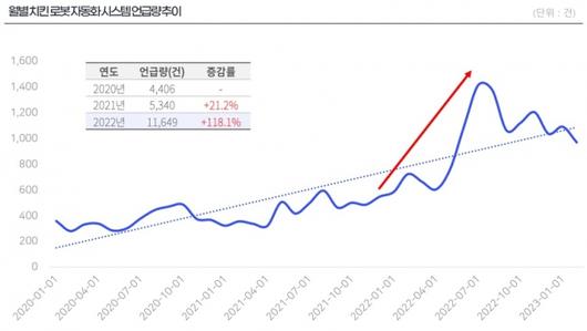 머니투데이