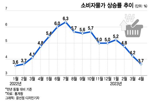 머니투데이