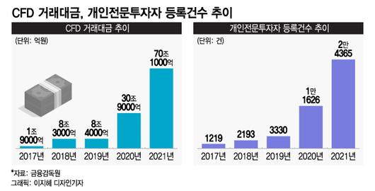 머니투데이