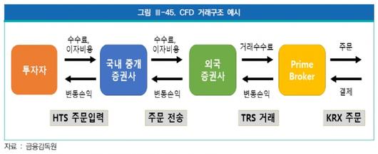 머니투데이