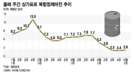 머니투데이