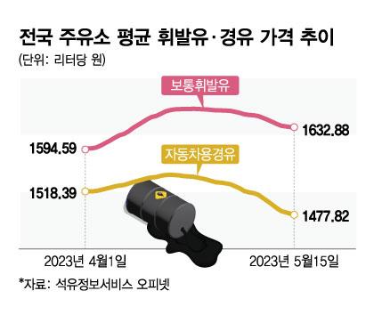 머니투데이