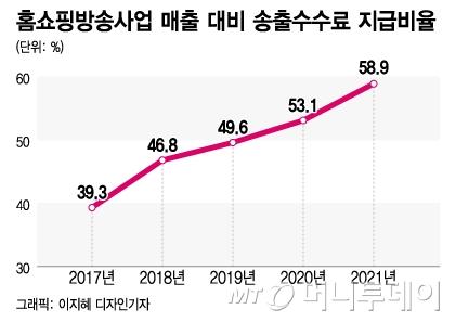 머니투데이