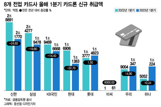 머니투데이