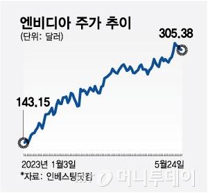 머니투데이