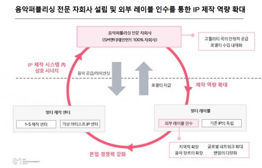 머니투데이