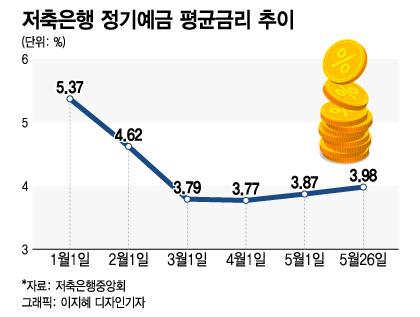 머니투데이