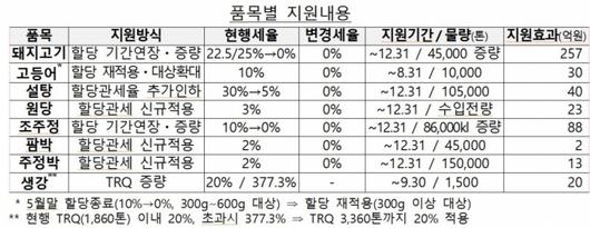 머니투데이