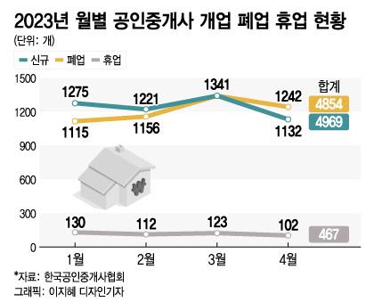 머니투데이