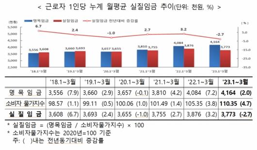 머니투데이