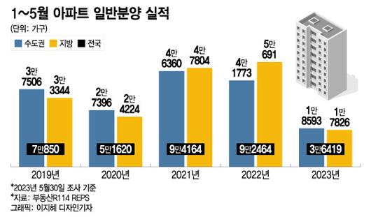 머니투데이