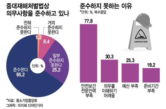 머니투데이