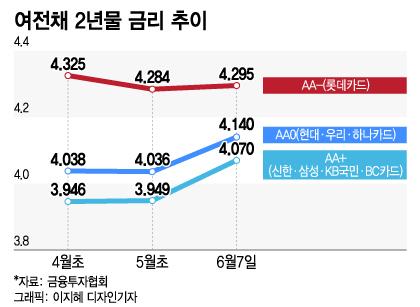 머니투데이