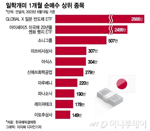 머니투데이