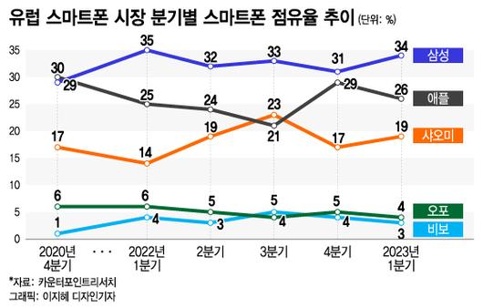 머니투데이