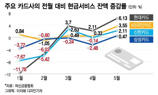 머니투데이