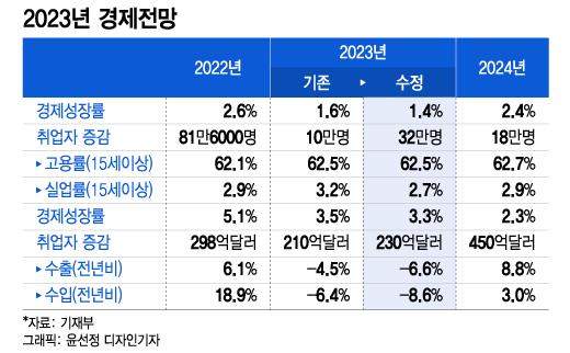 머니투데이