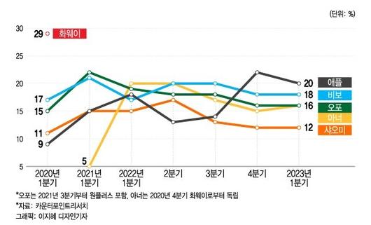 머니투데이