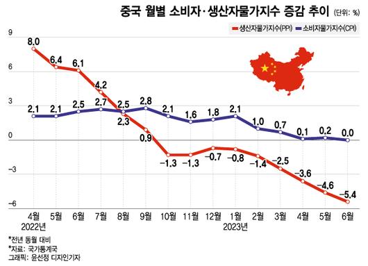 머니투데이