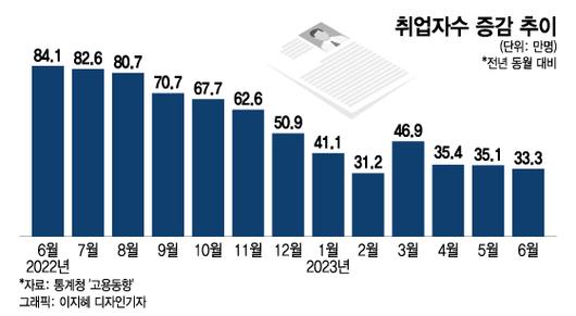 머니투데이