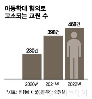 머니투데이