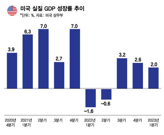 머니투데이