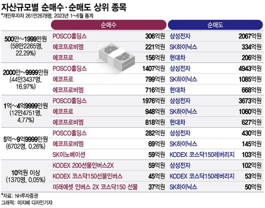 머니투데이