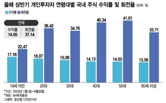 머니투데이