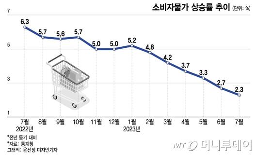 머니투데이