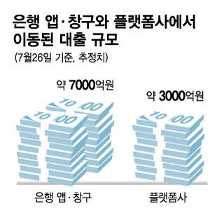 머니투데이