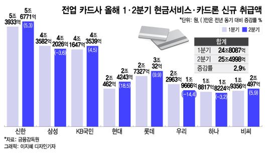 머니투데이