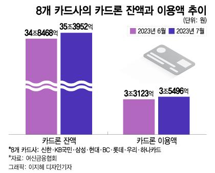 머니투데이