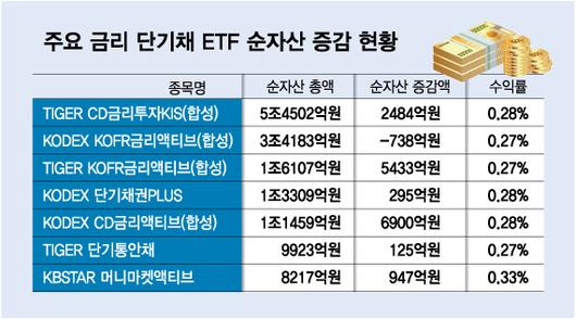 머니투데이