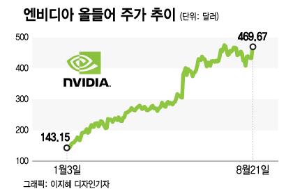 머니투데이