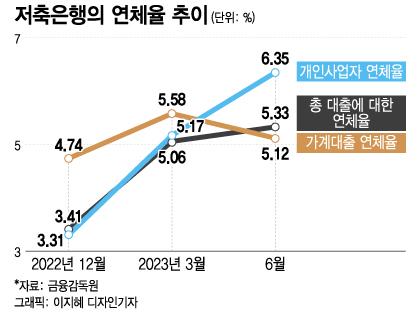 머니투데이